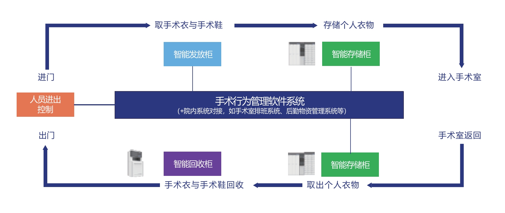 智慧医疗 智慧医疗