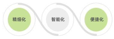 智慧医疗 智慧医疗