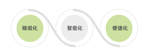 智慧医疗 智慧医疗