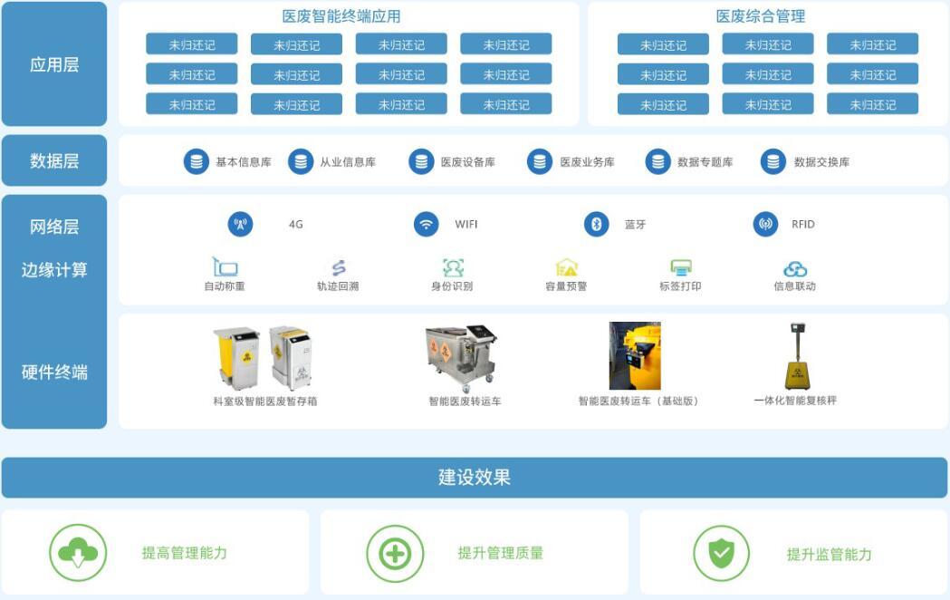 智慧医疗 智慧医疗