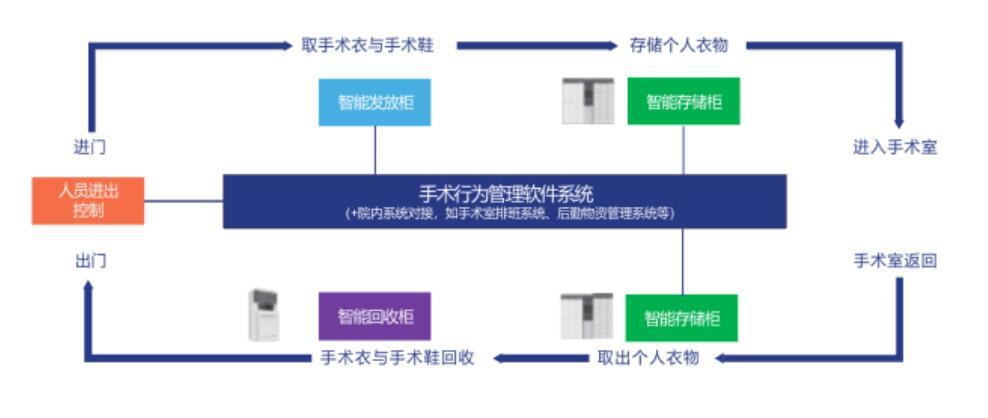 智慧医疗 智慧医疗