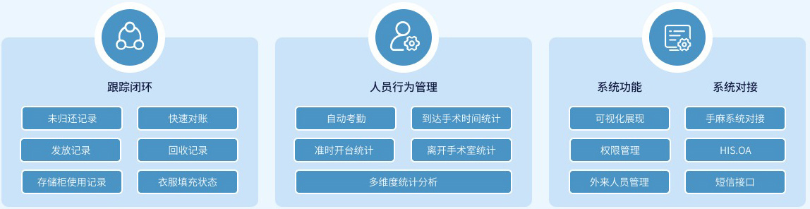智慧医疗 智慧医疗