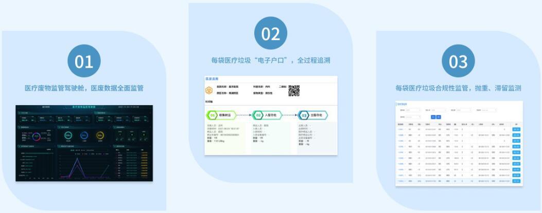 智慧医疗 智慧医疗