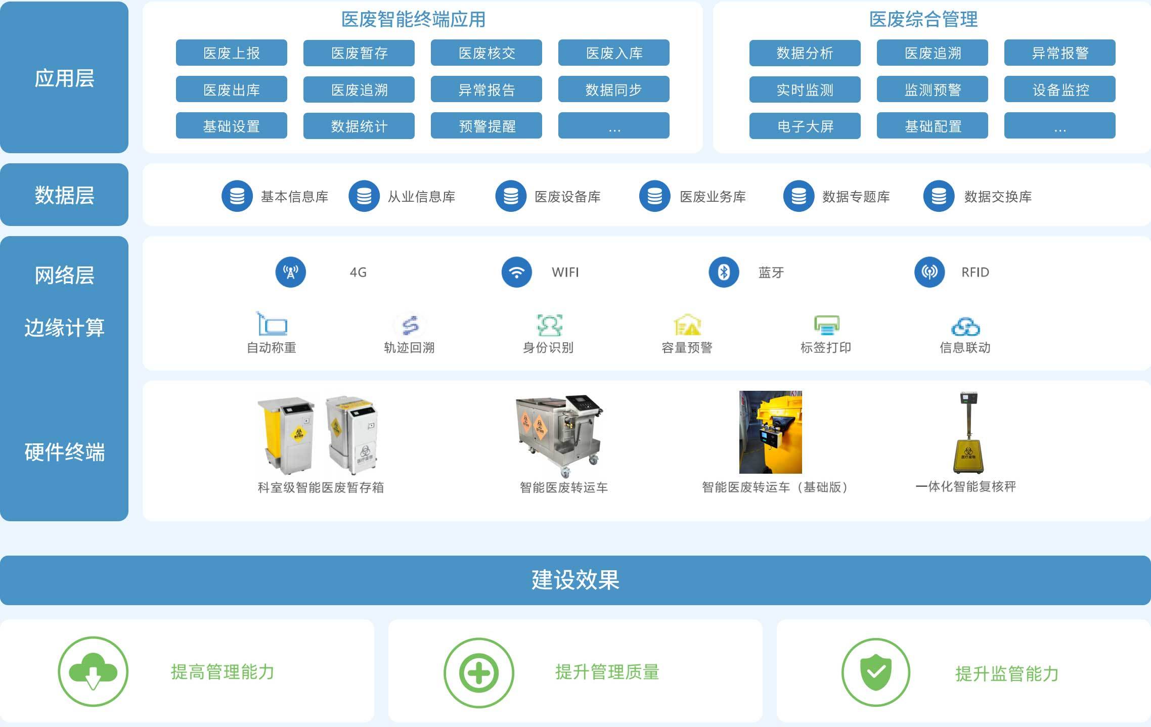 智慧医疗 智慧医疗