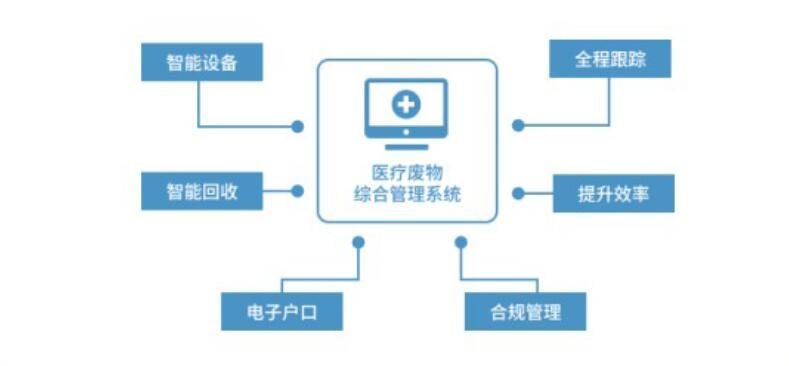 智慧医疗 智慧医疗