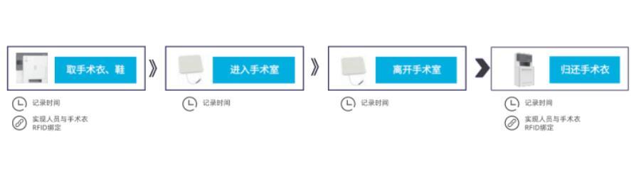 智慧医疗 智慧医疗