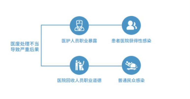 智慧医疗 智慧医疗