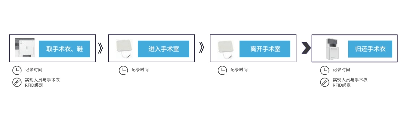 智慧医疗 智慧医疗