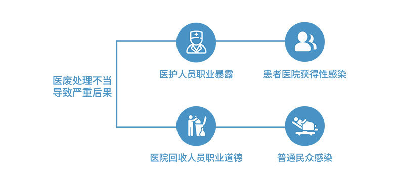 智慧医疗 智慧医疗