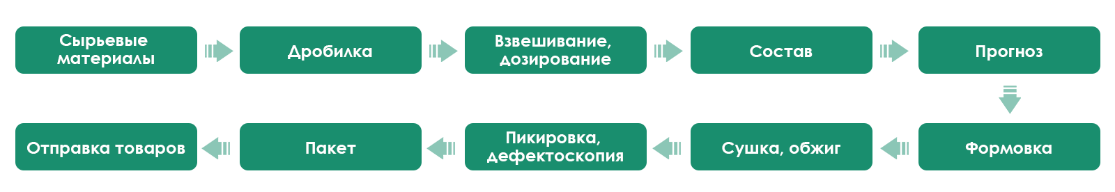Качество