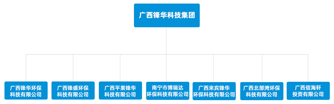 锋华科技