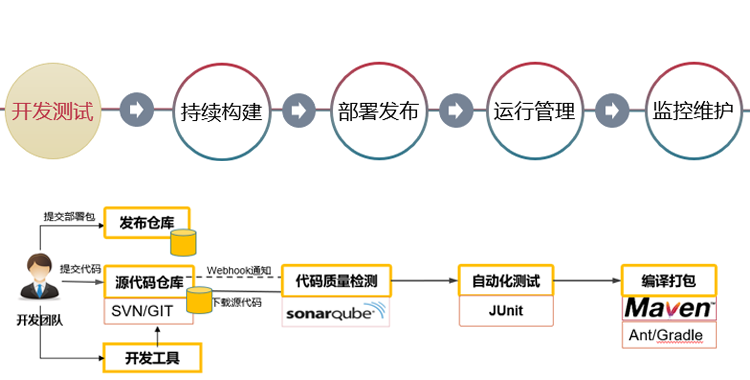 公有云服务 公有云服务