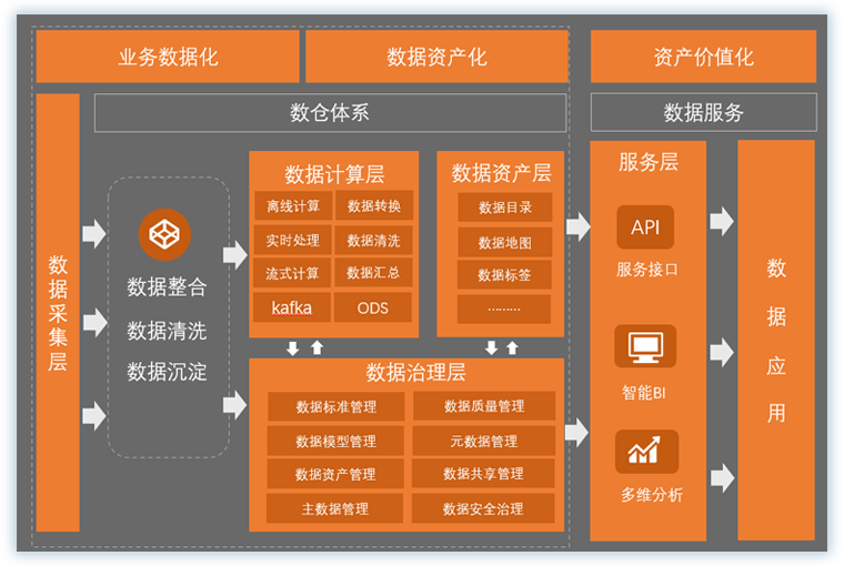 公有云服务 公有云服务