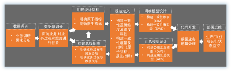 公有云服务 公有云服务