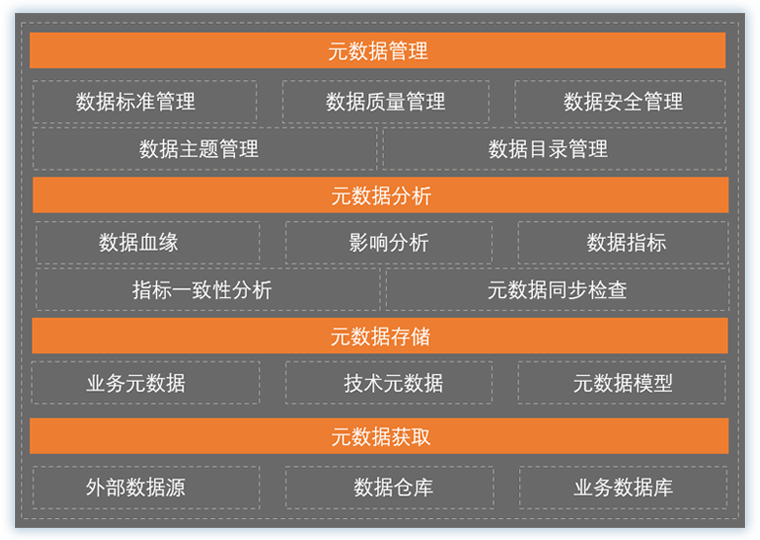 公有云服务 公有云服务