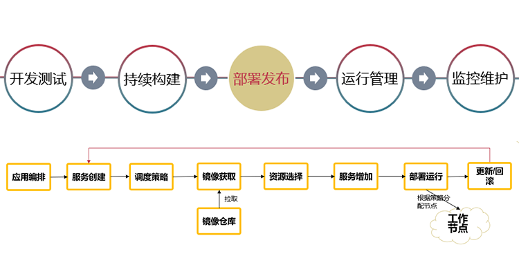 公有云服务 公有云服务