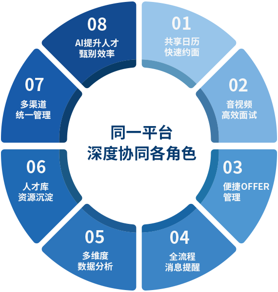 公有云服务 公有云服务