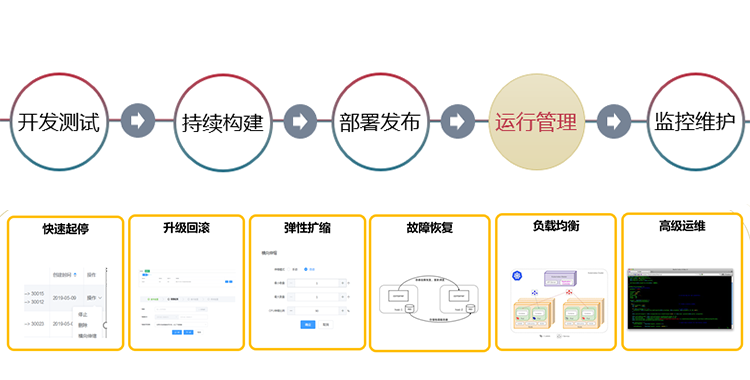 公有云服务 公有云服务
