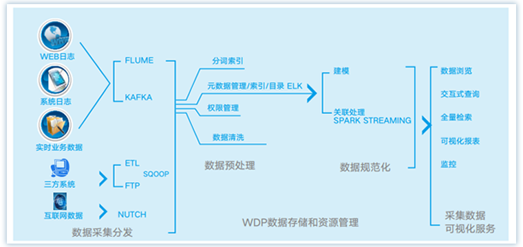 公有云服务 公有云服务