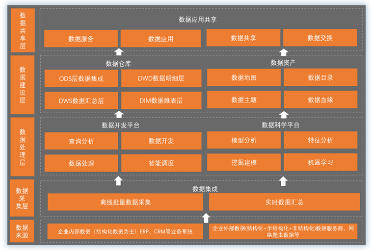 公有云服务 公有云服务