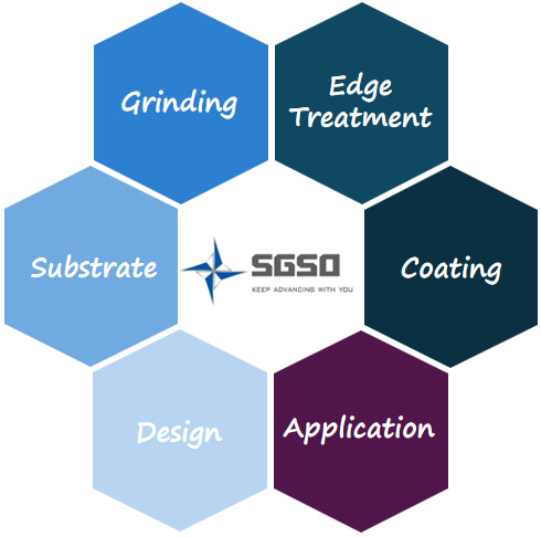 SGSO SGSO