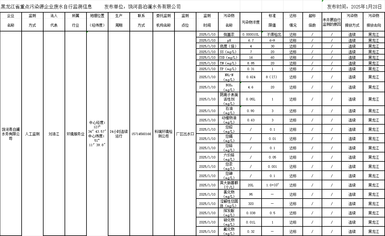 안전 사이트