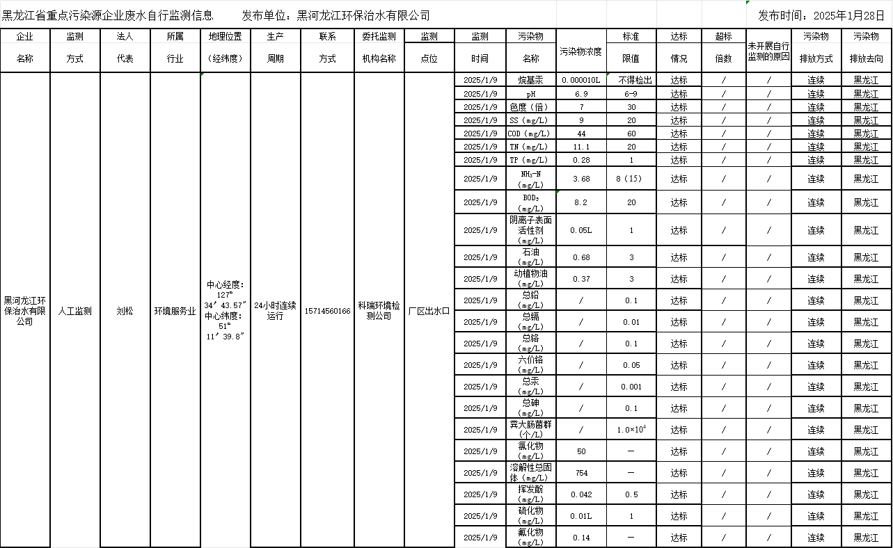 안전 사이트