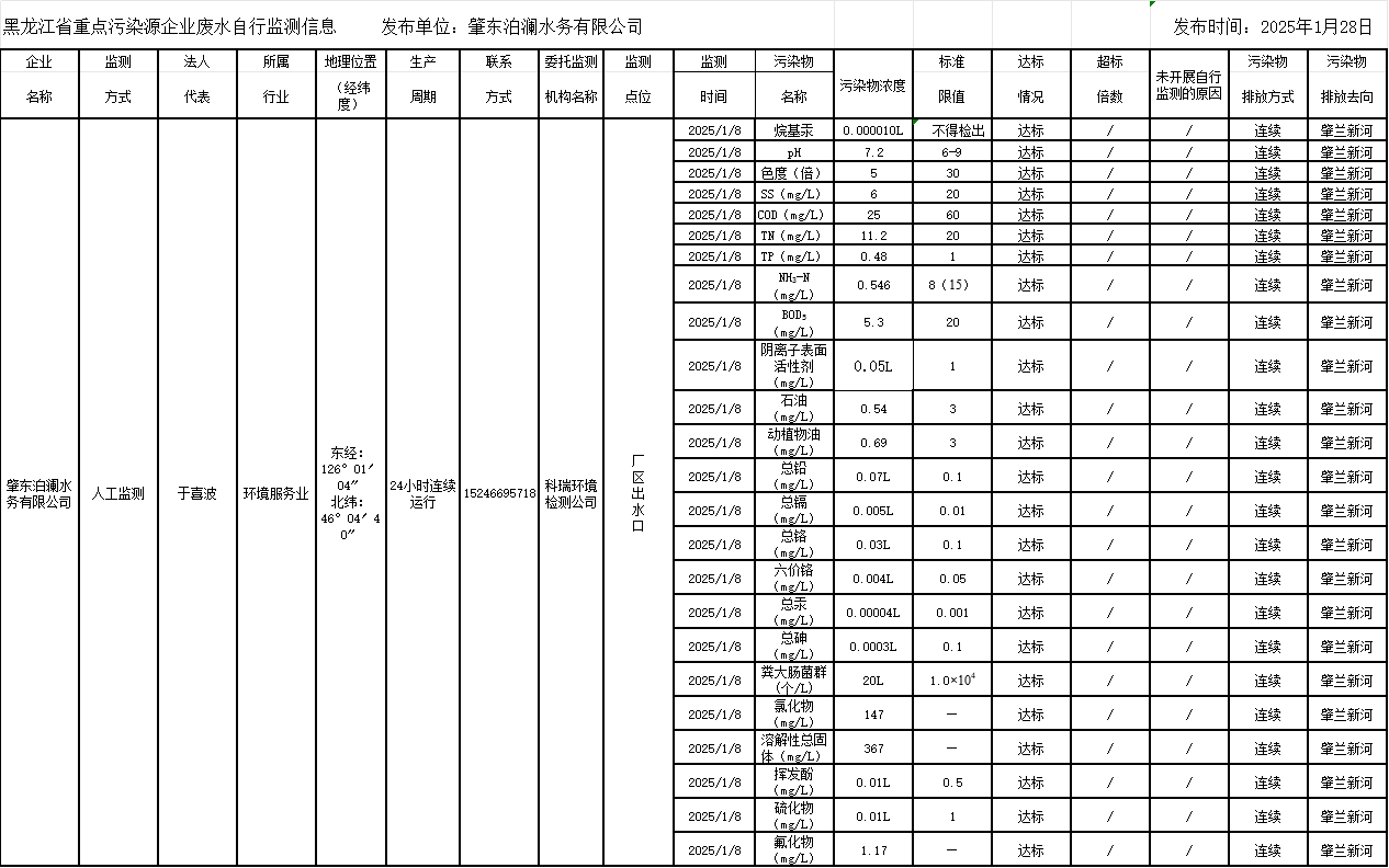 안전 카지노 사이트
