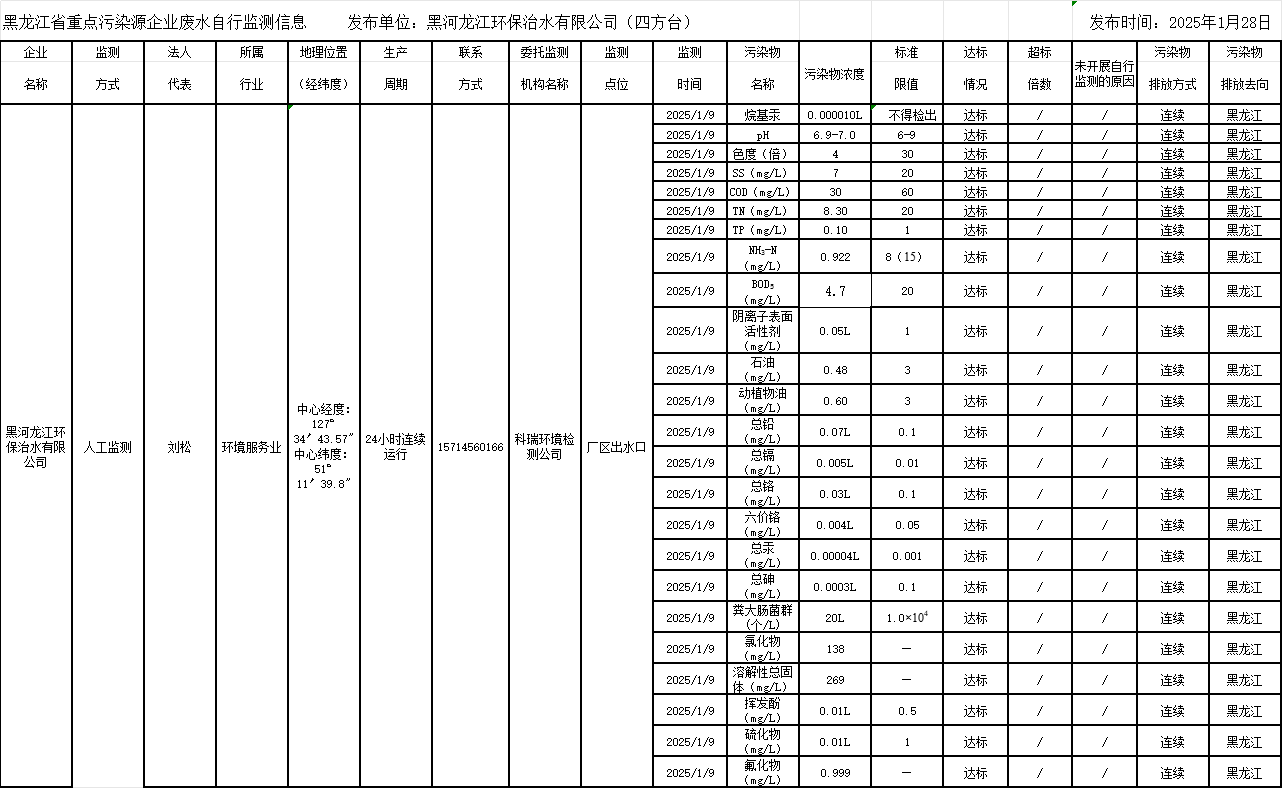 안전 사이트 추천