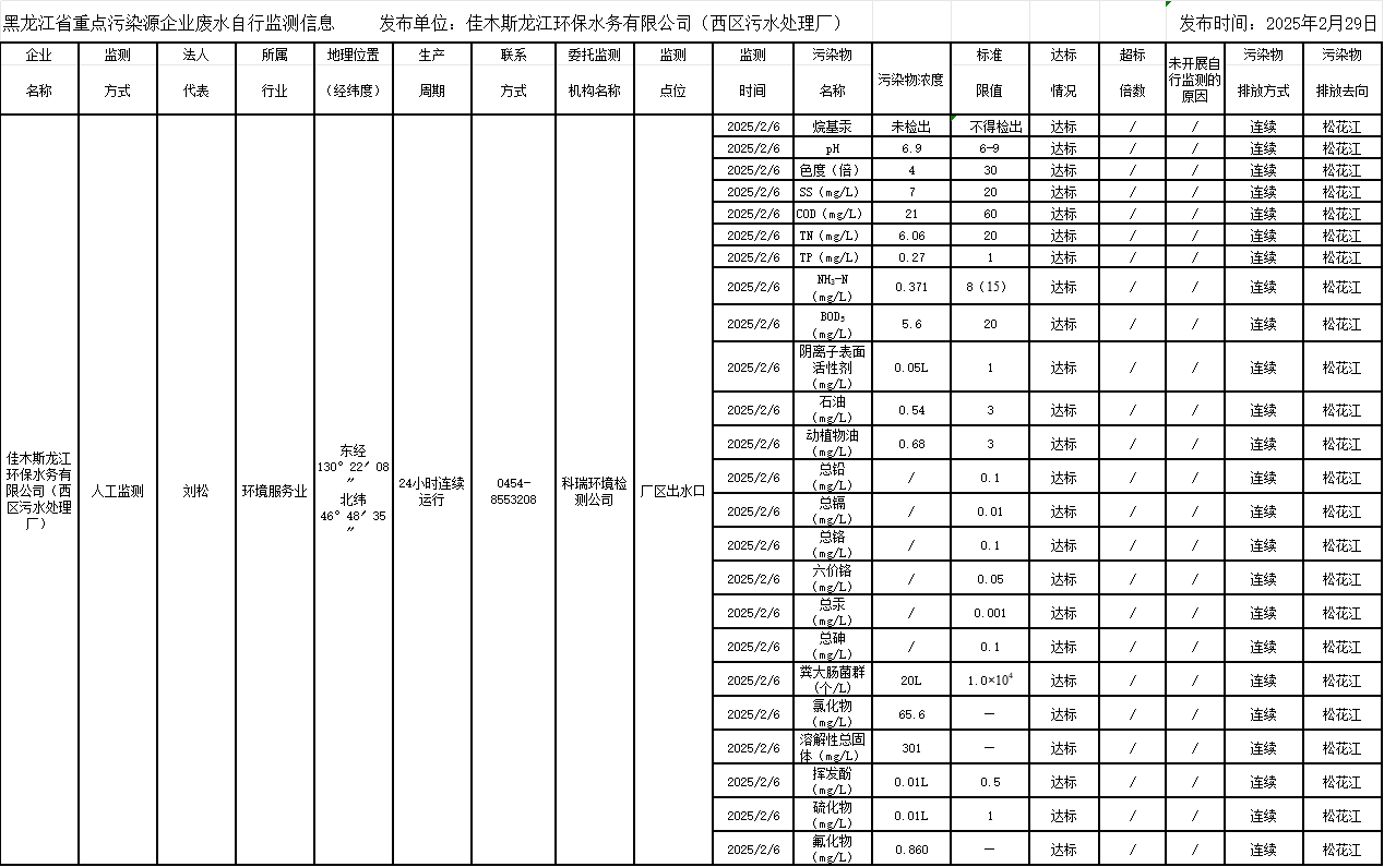 안전 사이트 추천