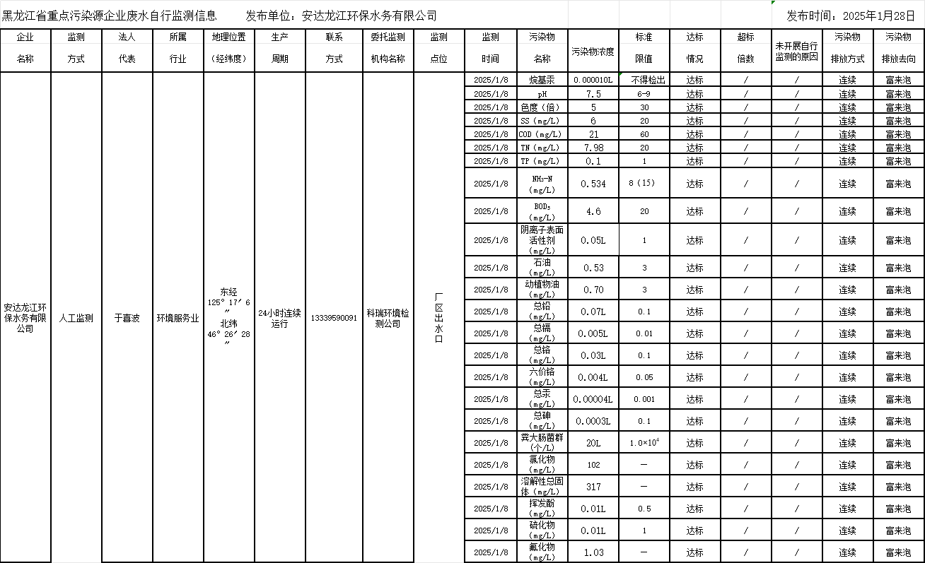안전 사이트 추천