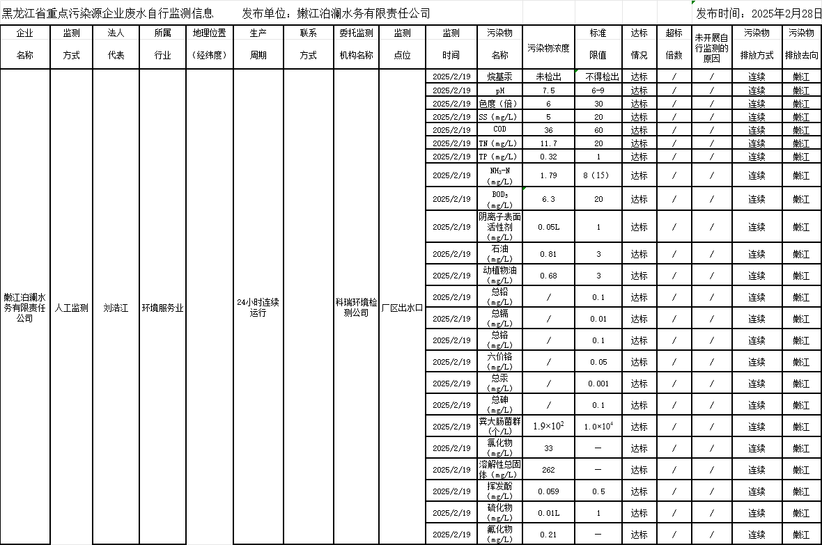 안전 카지노 사이트