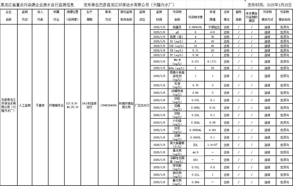 안전 카지노 사이트