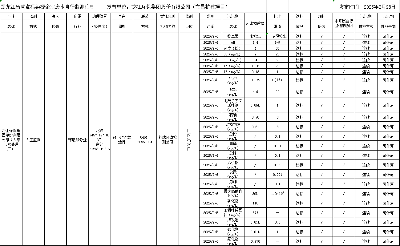 안전 사이트 추천