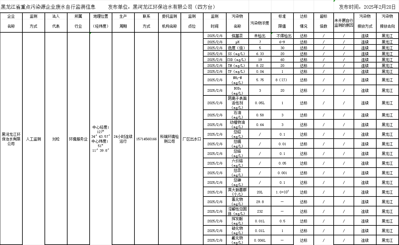 안전 사이트 추천