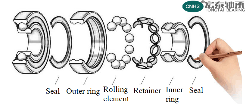 The composition of deep groove ball bearings