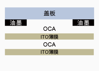 OCA 应用_画板 1-03(1753858640038).png