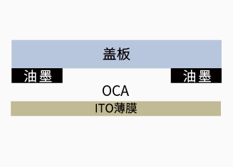 OCA 应用_画板 1-04(1753858639968).png