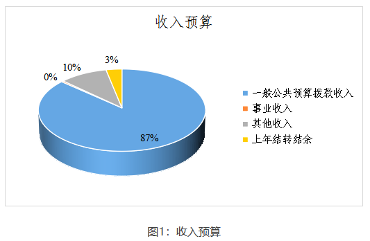 重磅，北京1.3億支持分布式光伏！