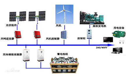 微電網(wǎng) 微電網(wǎng)