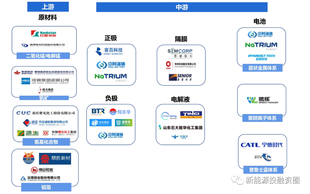 鈉離子電池迎產(chǎn)業(yè)化爆發(fā)機(jī)遇