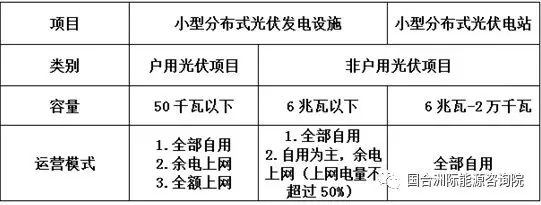 匯總| 四月份重點(diǎn)光伏政策匯總及解讀 匯總| 四月份重點(diǎn)光伏政策匯總及解讀