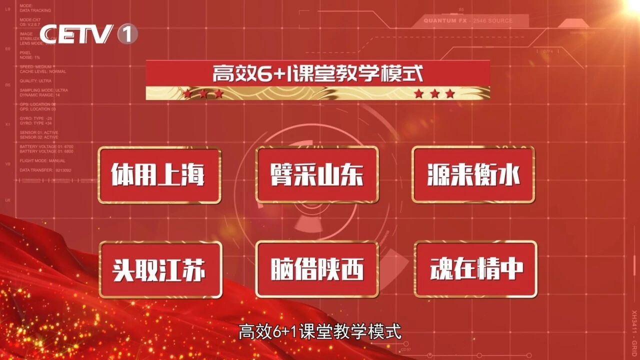 中国教育电视台对高效6+1课堂进行专题报道