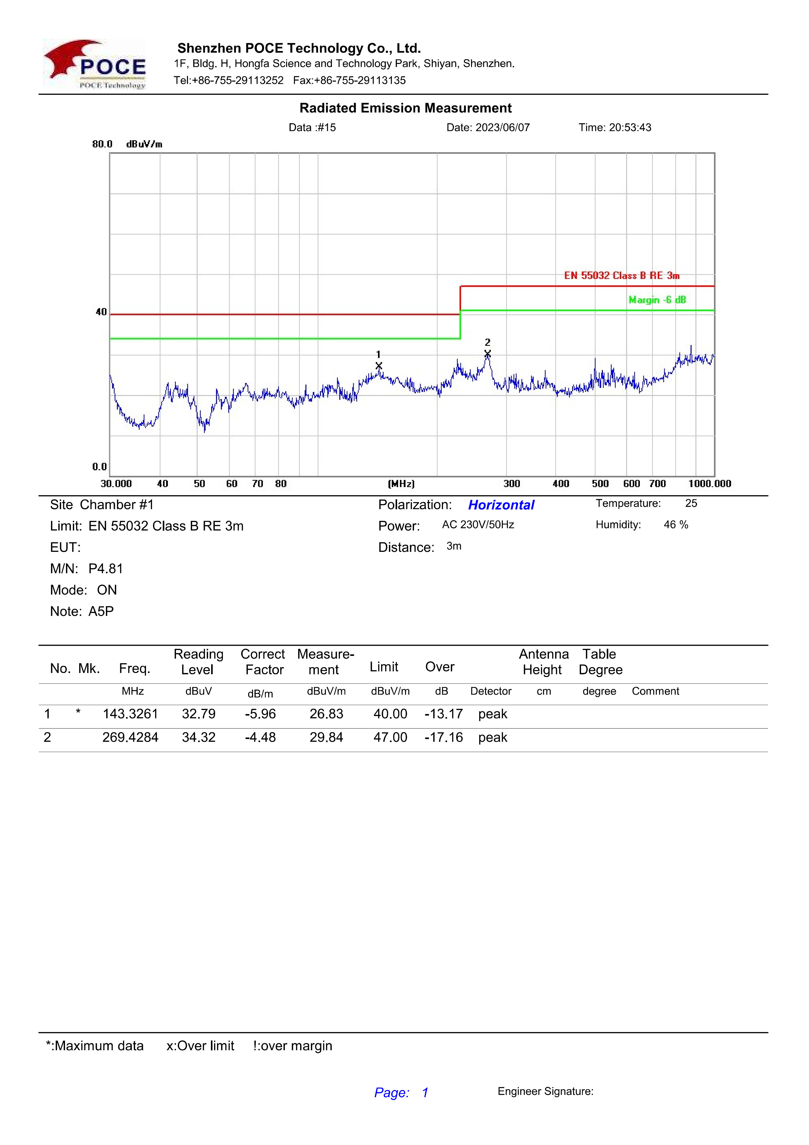 LSF PRO P4.81 radiated Emission test