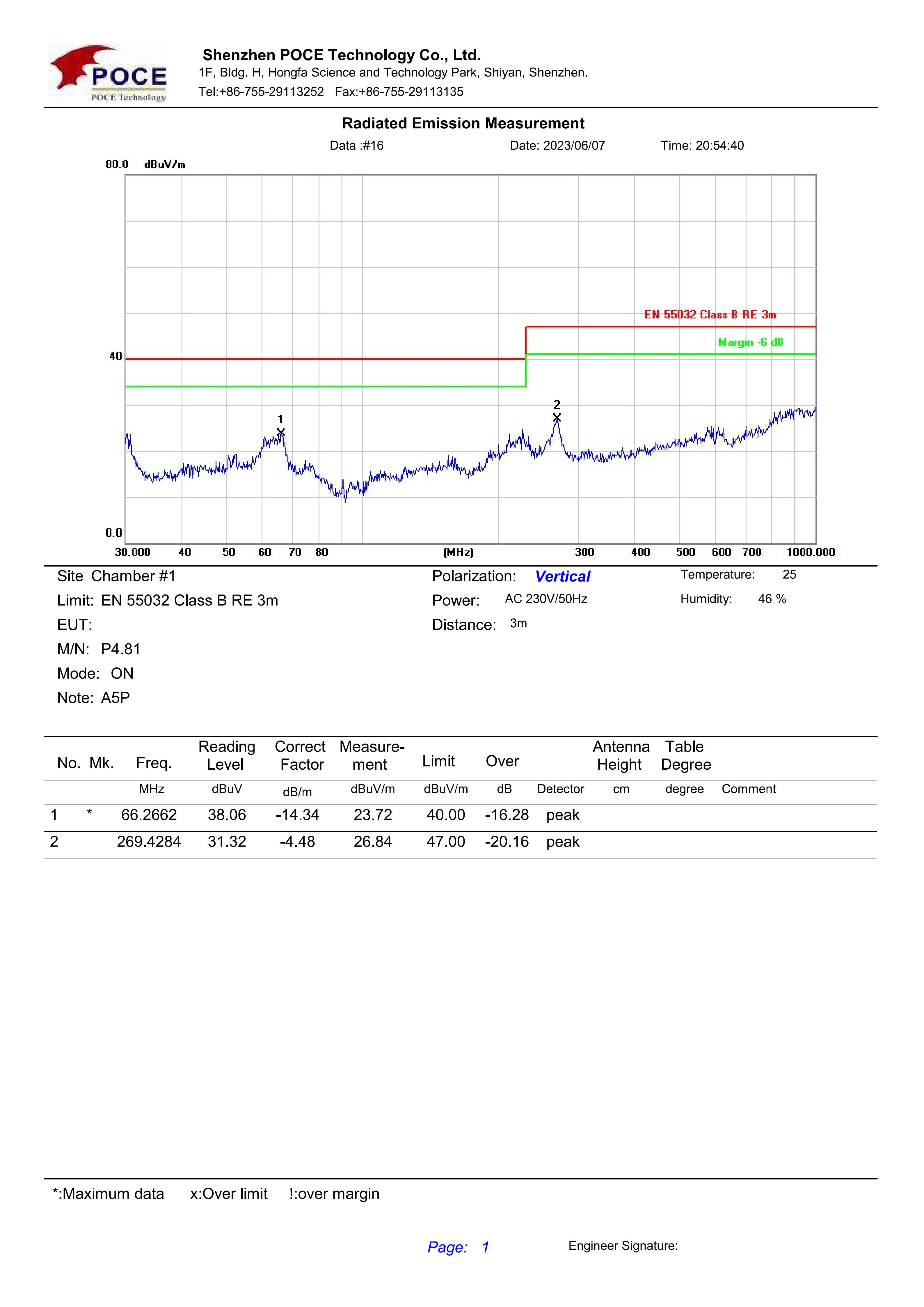 LSF PRO P4.81 radiated Emission test