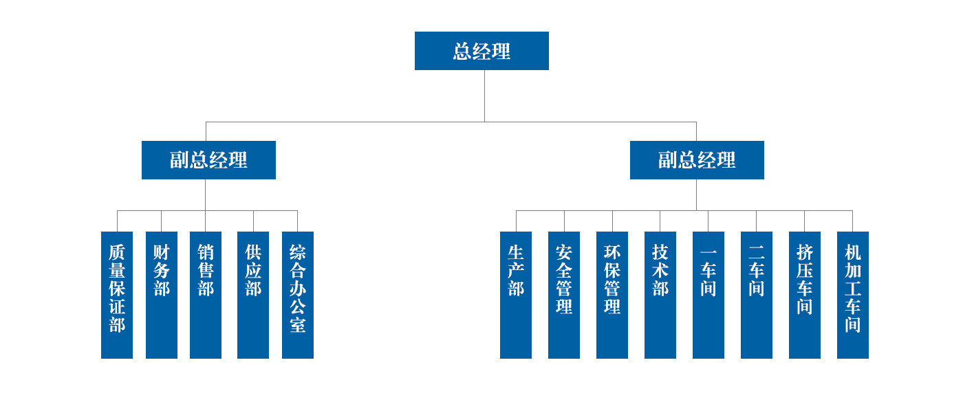 組織架構(gòu)