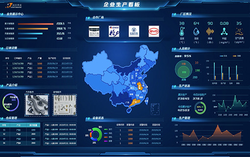 全流程一體化管理