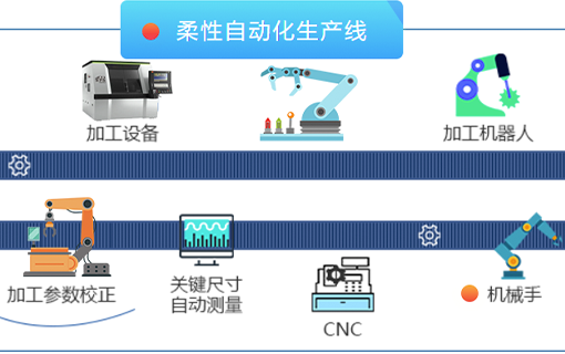 技術(shù)深度融合