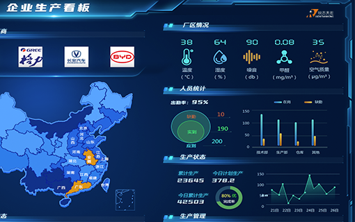 智能預(yù)警與故障診斷