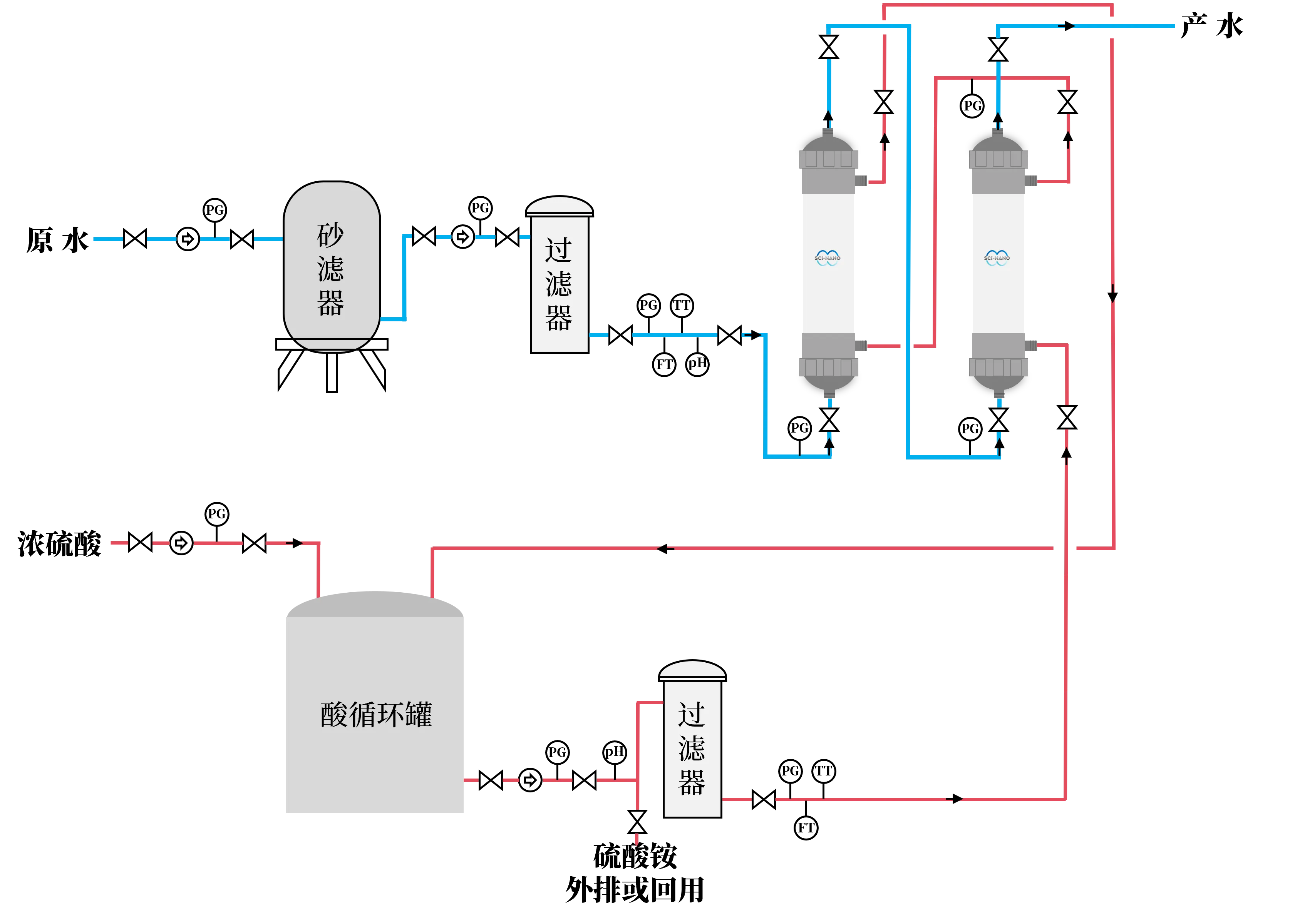 脱氨膜清洗方法步骤详解​